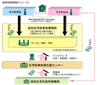 紛争処理体制のイメージ