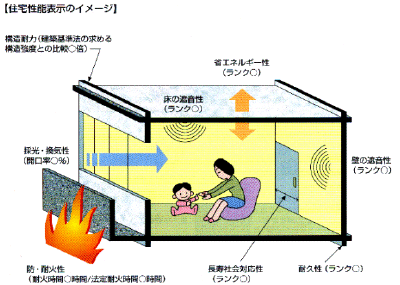 住宅性能表示イメージ