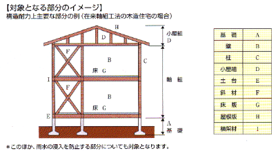 対象部分のイメージ