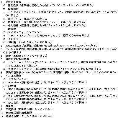 騒音規正法施行例