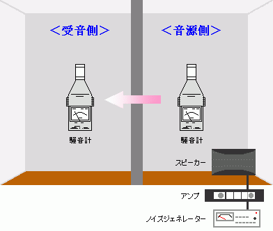 室間音圧レベルイメージ