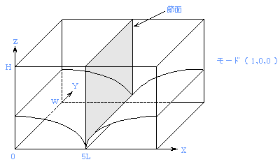 モード1,0,0