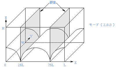 モード2,0,0