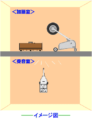 床衝撃音測定イメージ